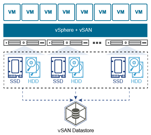 VMware-vSAN.png