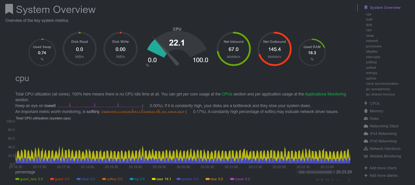 netdata